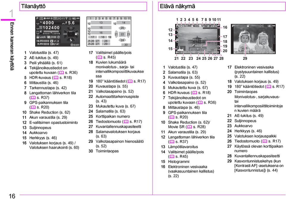 29) 12 E-valitsimen opastustoiminto 13 Suljinnopeus 14 Aukkoarvo 15 Herkkyys (s. 46) 16 Valotuksen korjaus (s. 49) / Valotuksen haarukointi (s.
