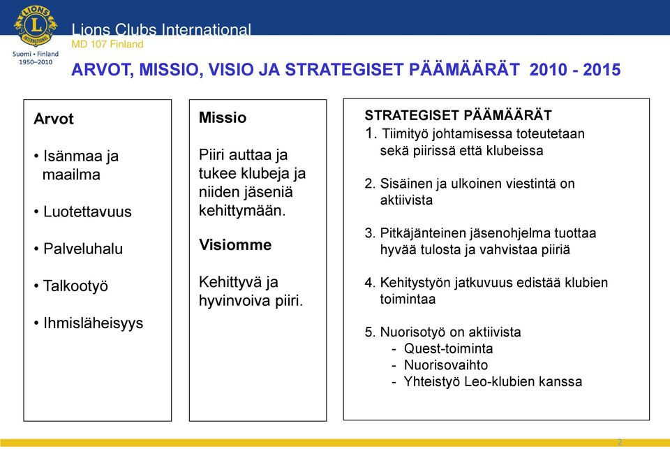 Tiimityö johtamisessa toteutetaan sekä piirissä että klubeissa 2. Sisäinen ja ulkoinen viestintä on aktiivista 3.