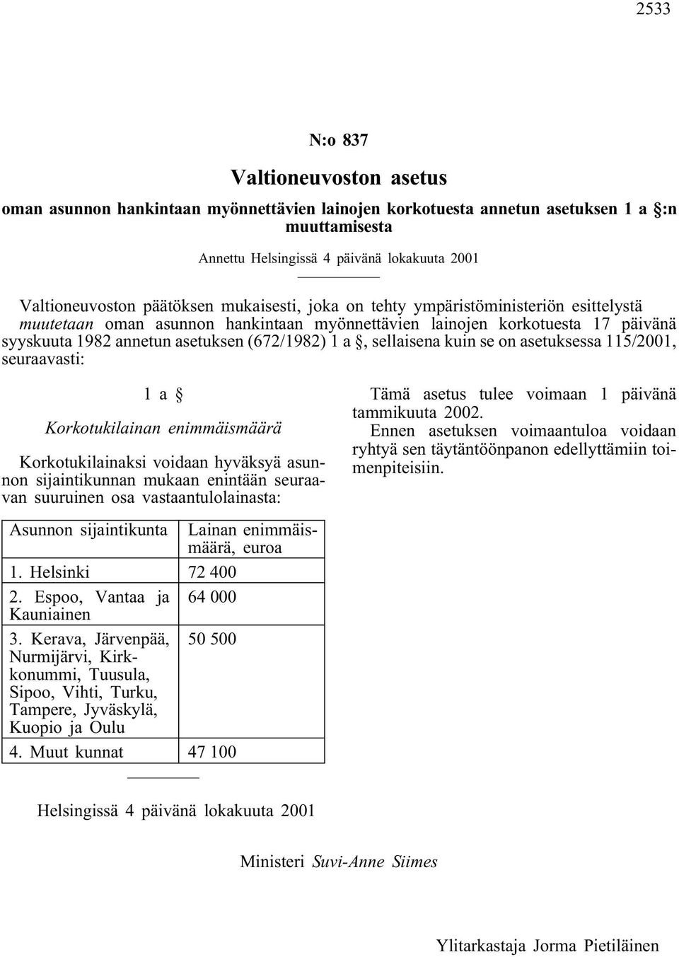 a,sellaisena kuin se on asetuksessa 115/2001, seuraavasti: 1a Korkotukilainan enimmäismäärä Korkotukilainaksi voidaan hyväksyä asunnon sijaintikunnan mukaan enintään seuraavan suuruinen osa