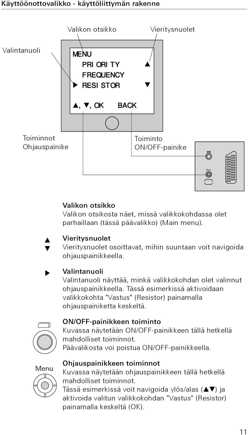 Valintanuoli Valintanuoli näyttää, minkä valikkokohdan olet valinnut ohjauspainikkeella. Tässä esimerkissä aktivoidaan valikkokohta "Vastus" (Resistor) painamalla ohjauspainiketta keskeltä.