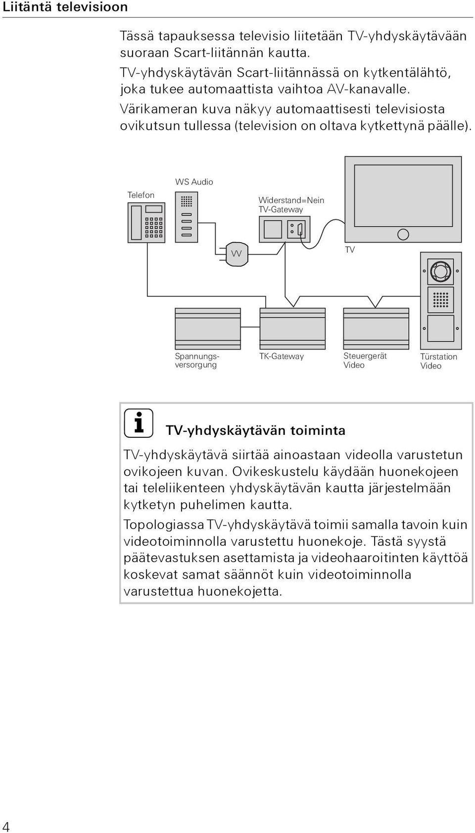 Värikameran kuva näkyy automaattisesti televisiosta ovikutsun tullessa (television on oltava kytkettynä päälle).