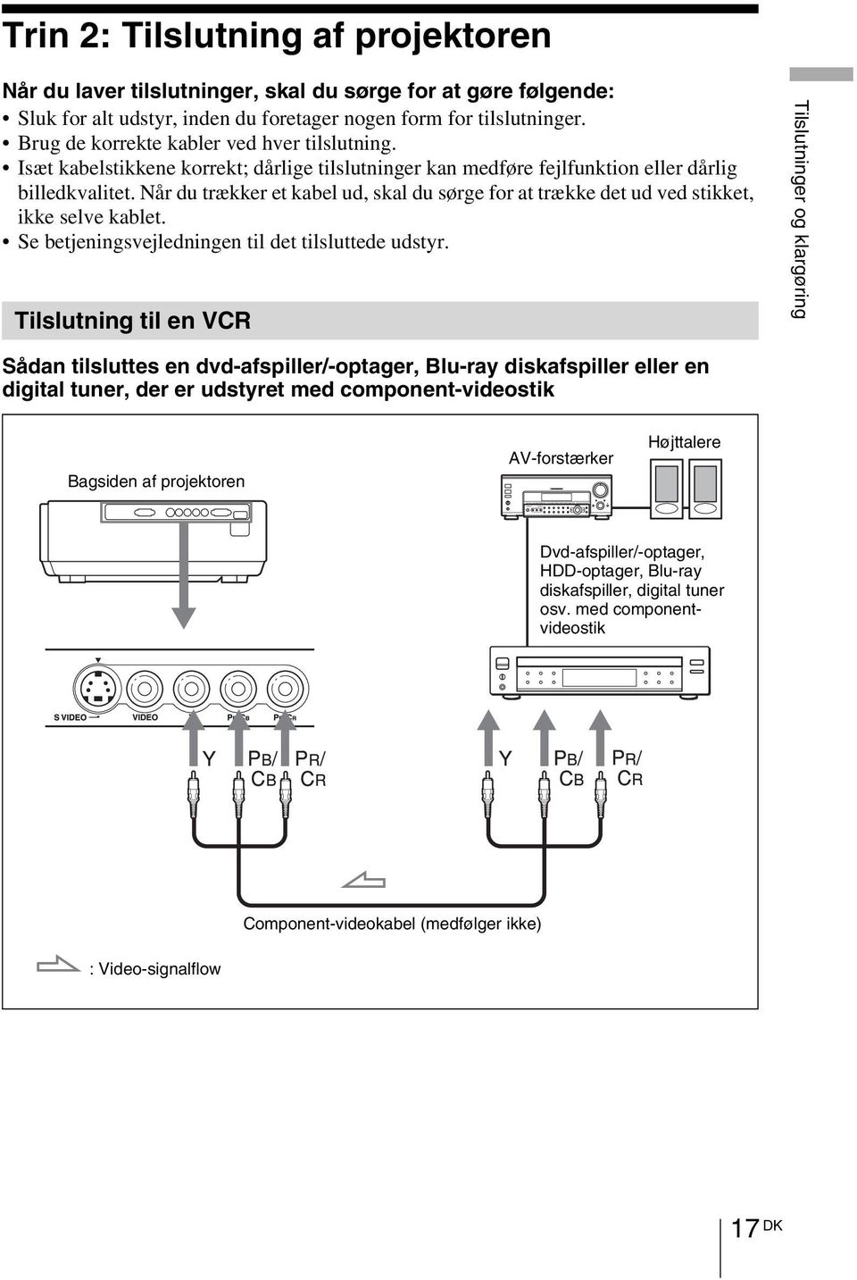 Når du trækker et kabel ud, skal du sørge for at trække det ud ved stikket, ikke selve kablet. Se betjeningsvejledningen til det tilsluttede udstyr.