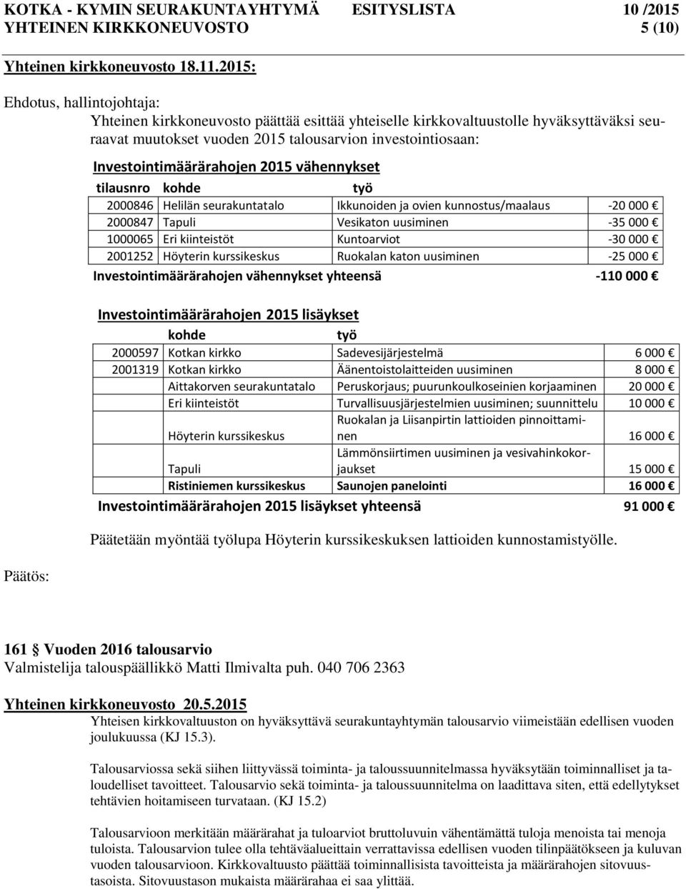 Investointimäärärahojen 2015 vähennykset tilausnro kohde työ 2000846 Helilän seurakuntatalo Ikkunoiden ja ovien kunnostus/maalaus -20 000 2000847 Tapuli Vesikaton uusiminen -35 000 1000065 Eri