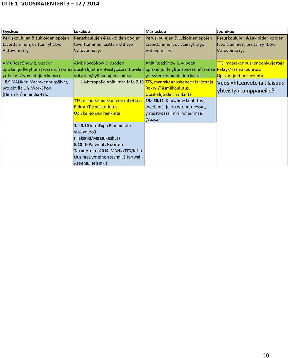 WorkShop (Helsinki/Finlandia-talo) Peruskoulujen & Lukioiden opojen tavoittaminen, osittain yht.työ Vetovoima ry. AMK RoadShow 2.