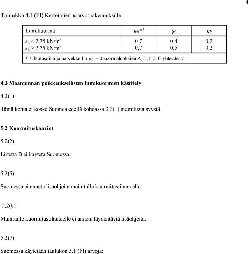 0 = 0 kuormaluokkien A, B, F ja G yhteydessä. 0,2 0,2 4.3 Maanpinnan poikkeuksellisten lumikuormien käsittely 4.