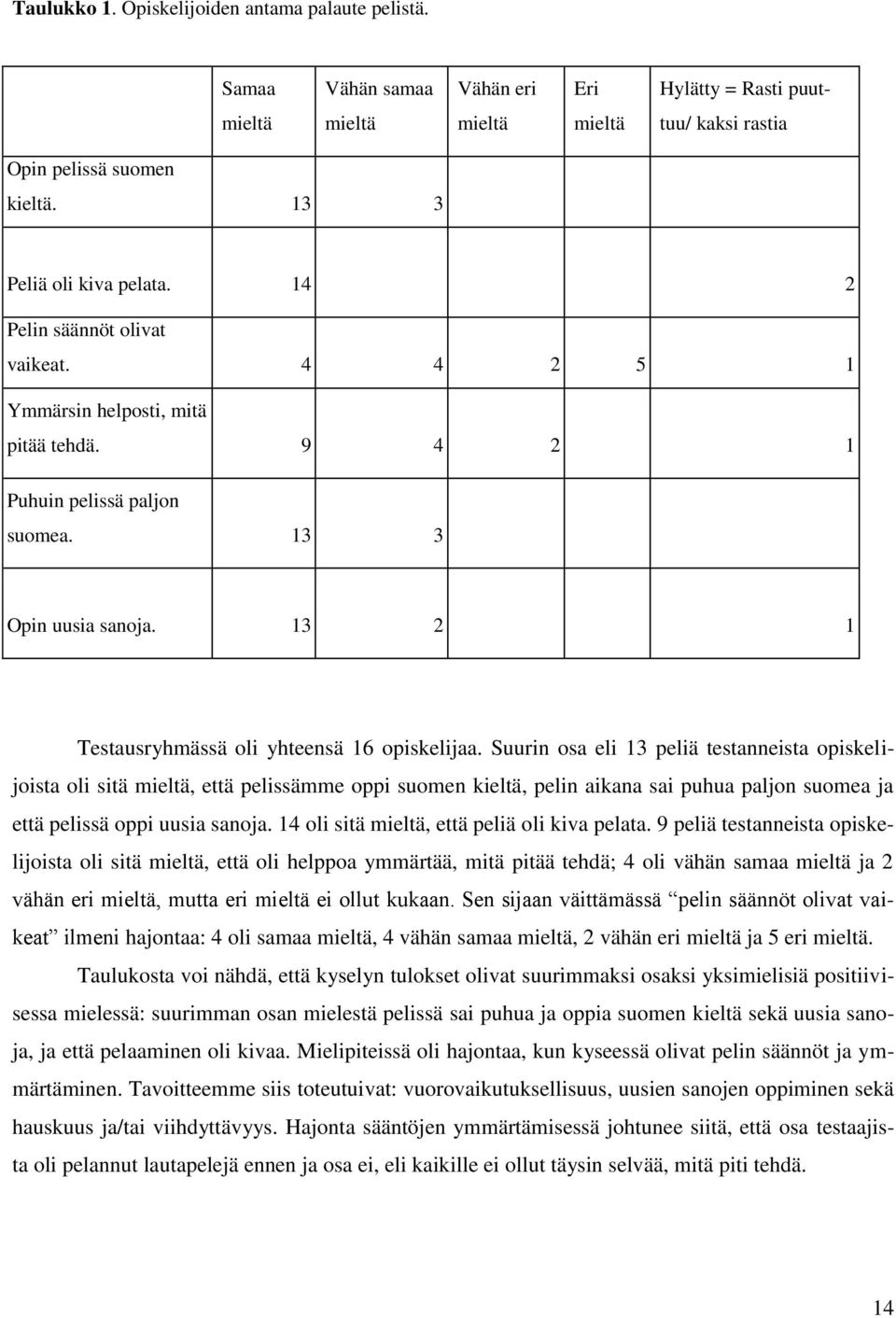 13 2 1 Testausryhmässä oli yhteensä 16 opiskelijaa.