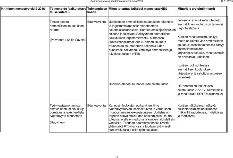 asteen koulutus muodostaa saumattoman kokonaisuuden duaalimalli säilyttäen. Yhteistyö ammatillisen ja lukiokoulutuksen välillä.