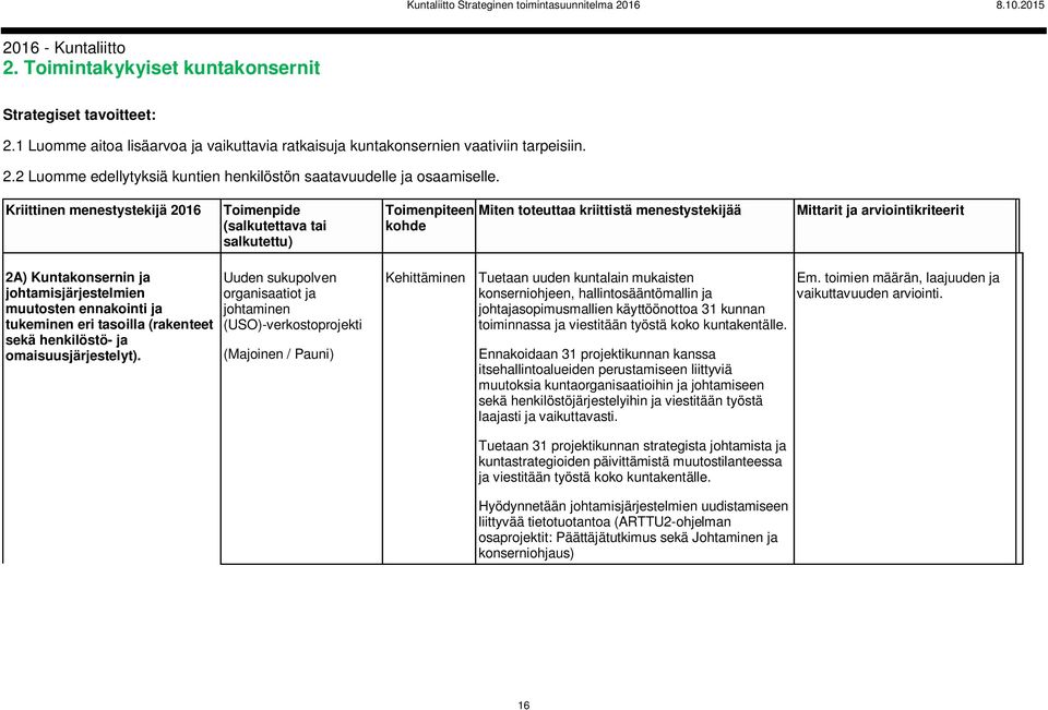 Toimenpide (salkutettava tai salkutettu) 2A) Kuntakonsernin ja johtamisjärjestelmien muutosten ennakointi ja tukeminen eri tasoilla (rakenteet sekä henkilöstö- ja omaisuusjärjestelyt).