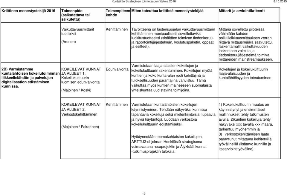 Vaikuttavuusmittarit tuotteiksi (Aronen) KOKEILEVAT KUNNAT JA ALUEET 1: Kokeilukulttuurin luomisen edunvalvonta (Majoinen / Koski) Kehittäminen Tavoitteena on lastensuojelun vaikuttavuusmittarin