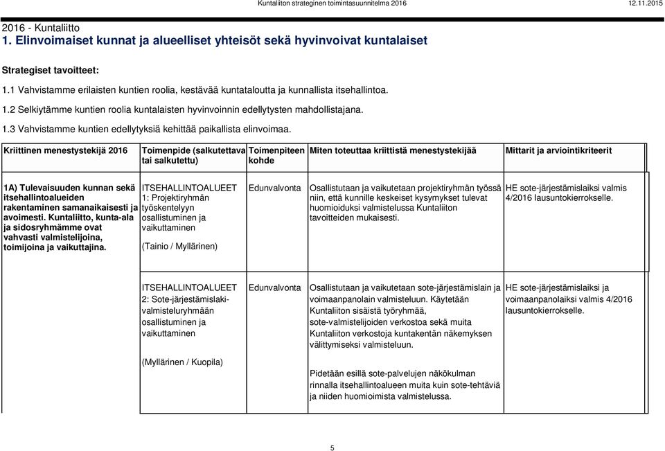 Toimenpide (salkutettava tai salkutettu) 1A) Tulevaisuuden kunnan sekä itsehallintoalueiden rakentaminen samanaikaisesti ja avoimesti.