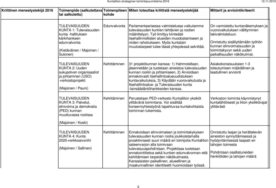 Parlamentaarisessa valmistelussa vaikutamme tulevaisuuden kuntien tehtävien ja roolien määrittelyyn. Työ limittyy kiinteästi itsehallinnollisten alueiden muodostamiseen ja niiden rahoitukseen.