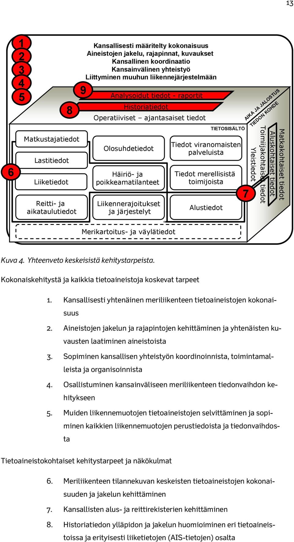 Liikennerajoitukset ja järjestelyt Tiedot viranomaisten palveluista Tiedot merellisistä toimijoista Alustiedot TIETOSISÄLTÖ 7 AIKA JA JALOSTUS TIEDON KOHDE Toimiijakohtaiset tiedot Yleistiedot