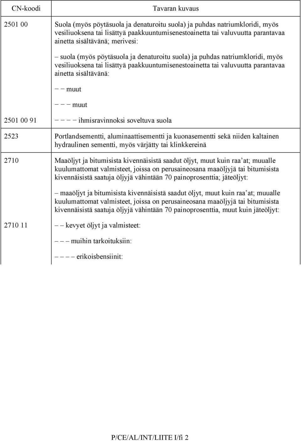muut muut 2501 00 91 ihmisravinnoksi soveltuva suola 2523 Portlandsementti, aluminaattisementti ja kuonasementti sekä niiden kaltainen hydraulinen sementti, myös värjätty tai klinkkereinä 2710