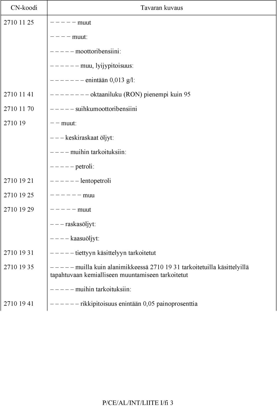 muut raskasöljyt: kaasuöljyt: 2710 19 31 tiettyyn käsittelyyn tarkoitetut 2710 19 35 muilla kuin alanimikkeessä 2710 19 31 tarkoitetuilla