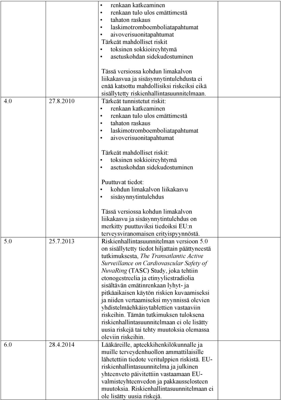 2010 Tärkeät tunnistetut riskit: renkaan katkeaminen renkaan tulo ulos emättimestä tahaton raskaus laskimotromboemboliatapahtumat aivoverisuonitapahtumat Tärkeät mahdolliset riskit: toksinen