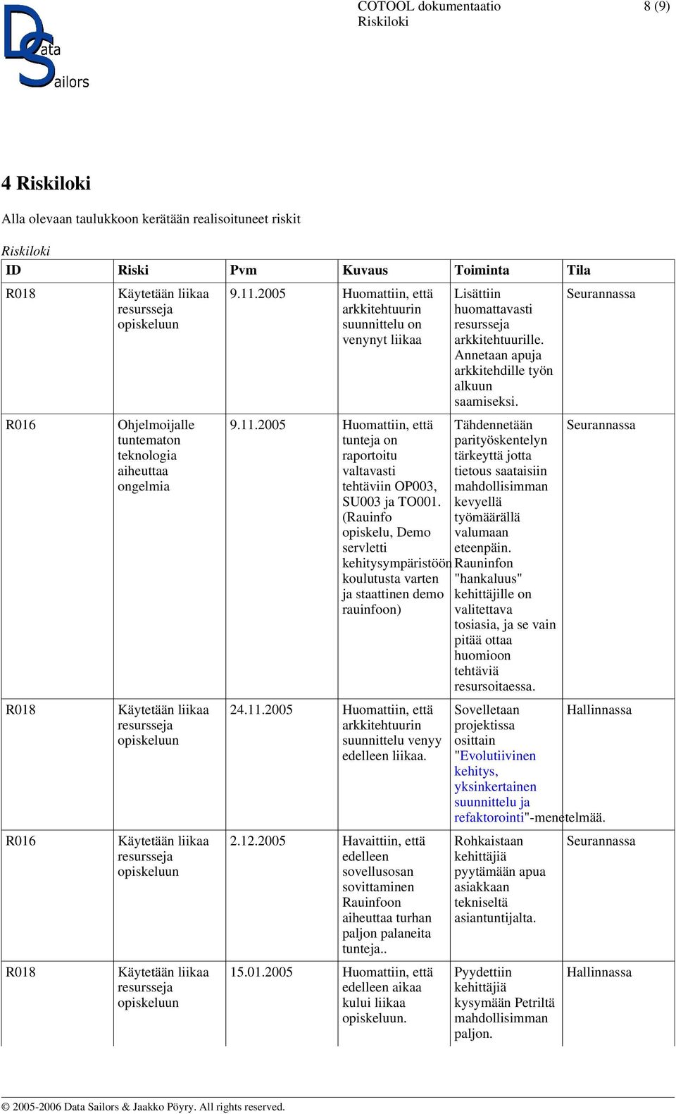 (Rauinfo opiskelu, Demo servletti kehitysympäristöön koulutusta varten ja staattinen demo rauinfoon) 24.11.2005 Huomattiin, että arkkitehtuurin suunnittelu venyy edelleen liikaa. 2.12.