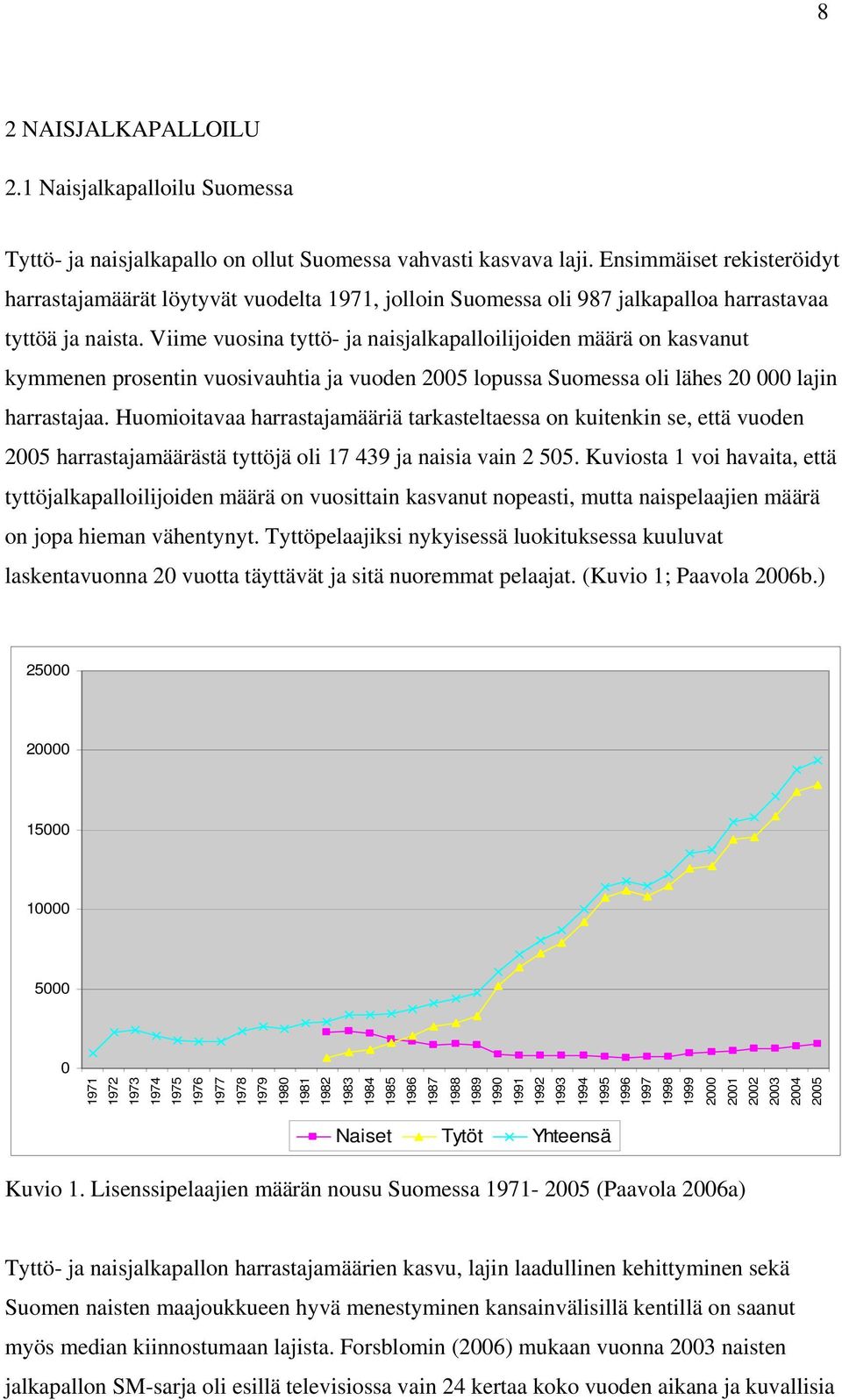 Viime vuosina tyttö- ja naisjalkapalloilijoiden määrä on kasvanut kymmenen prosentin vuosivauhtia ja vuoden 2005 lopussa Suomessa oli lähes 20 000 lajin harrastajaa.