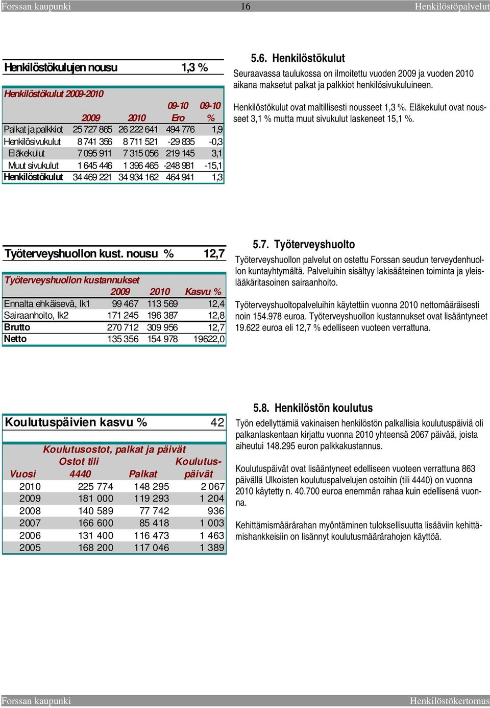 Henkilöstökulut ovat maltillisesti nousseet 1,3 %. Eläkekulut ovat nousseet 3,1 % mutta muut sivukulut laskeneet 15,1 %. Työterveyshuollon kust.