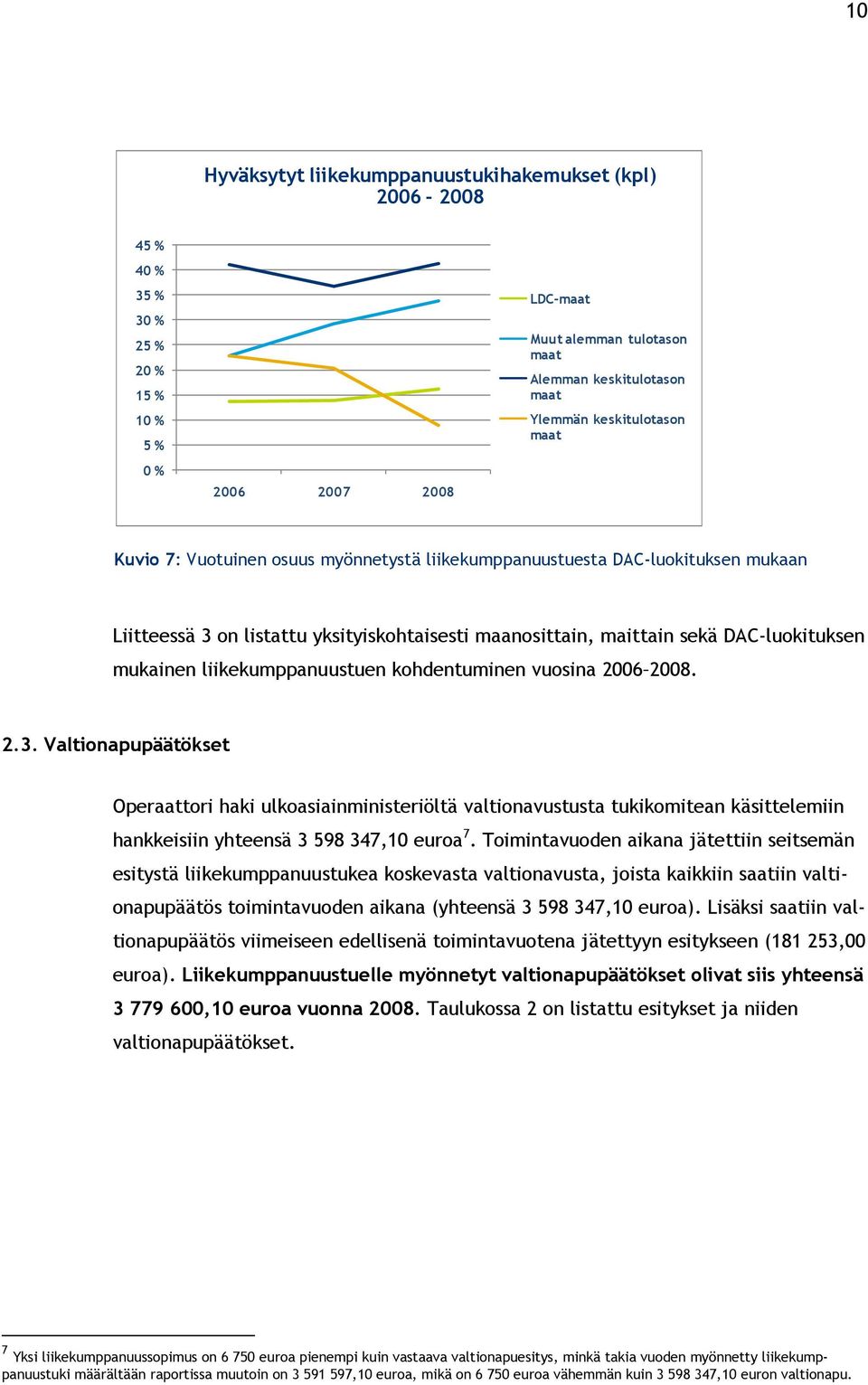 liikekumppanuustuen kohdentuminen vuosina 2006 2008. 2.3.