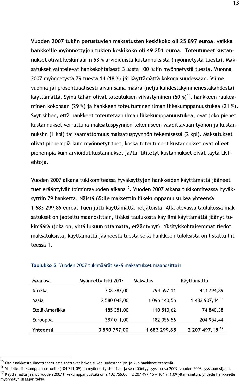 Vuonna 2007 myönnetystä 79 tuesta 14 (18 %) jäi käyttämättä kokonaisuudessaan. Viime vuonna jäi prosentuaalisesti aivan sama määrä (neljä kahdestakymmenestäkahdesta) käyttämättä.