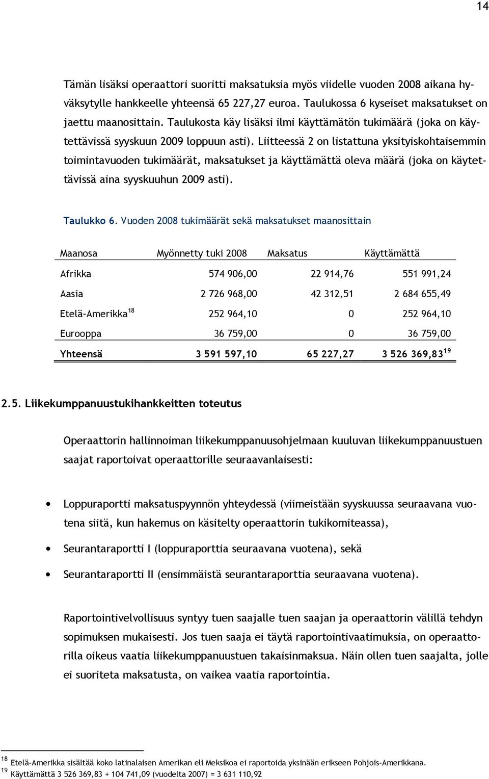 Liitteessä 2 on listattuna yksityiskohtaisemmin toimintavuoden tukimäärät, maksatukset ja käyttämättä oleva määrä (joka on käytettävissä aina syyskuuhun 2009 asti). Taulukko 6.