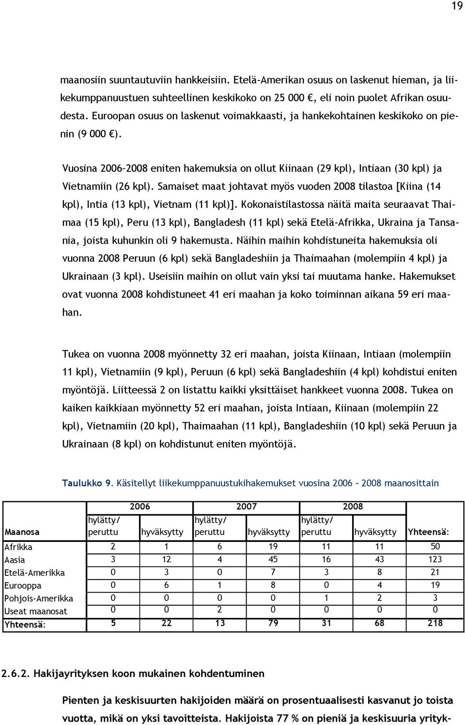 Samaiset maat johtavat myös vuoden 2008 tilastoa [Kiina (14 kpl), Intia (13 kpl), Vietnam (11 kpl)].