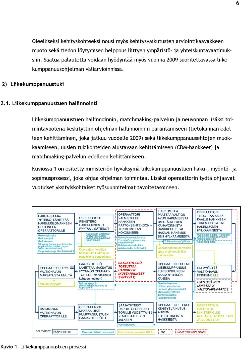 Liikekumppanuustuen hallinnointi Liikekumppanuustuen hallinnoinnin, matchmaking-palvelun ja neuvonnan lisäksi toimintavuotena keskityttiin ohjelman hallinnoinnin parantamiseen (tietokannan edelleen