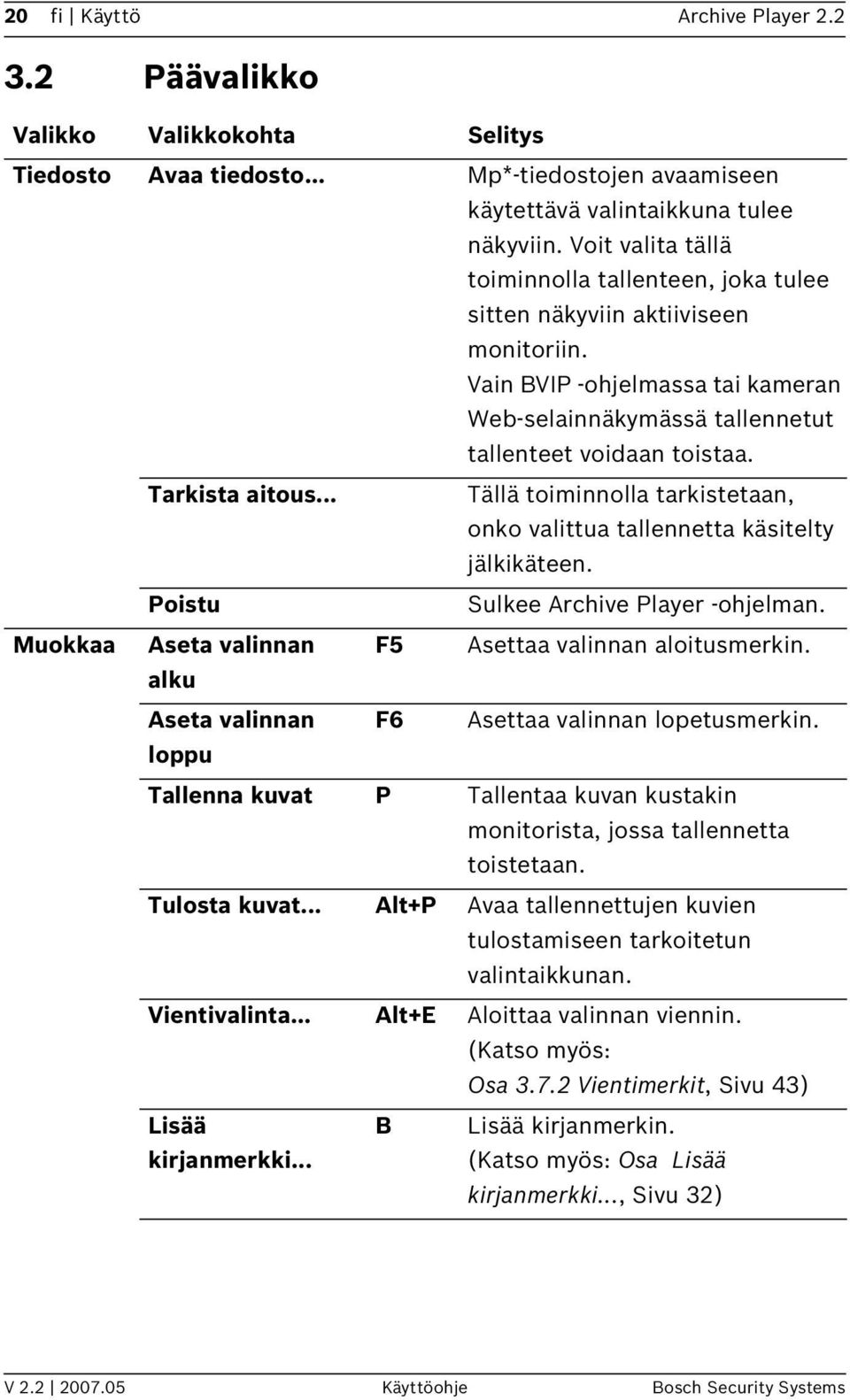 Tarkista aitous... Tällä toiminnolla tarkistetaan, onko valittua tallennetta käsitelty jälkikäteen. Poistu Sulkee Archive Player -ohjelman. Muokkaa Aseta valinnan F5 Asettaa valinnan aloitusmerkin.