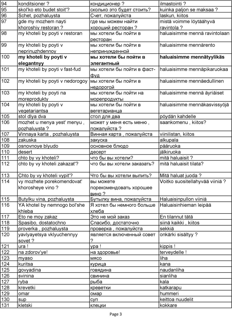 98 my khoteli by poyti v restoran мы хотели бы пойти в haluaisimme mennä ravintolaan ресторан 99 my khoteli by poyti v мы хотели бы пойти в haluaisimme mennärento neprinuzhdennoy непринужденной 100
