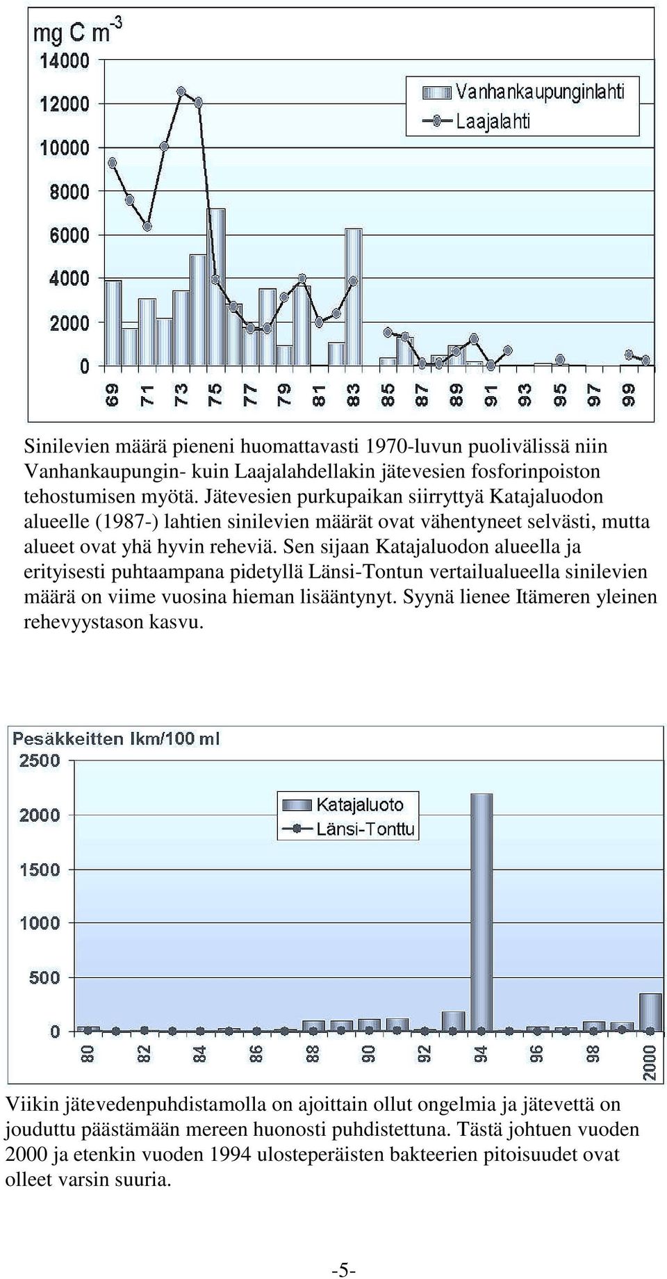 Sen sijaan Katajaluodon alueella ja erityisesti puhtaampana pidetyllä Länsi-Tontun vertailualueella sinilevien määrä on viime vuosina hieman lisääntynyt.