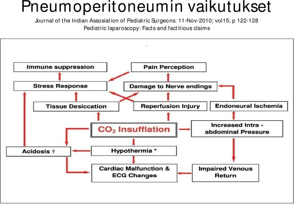 Surgeons: 11-Nov-2010; vol15; p 122-128