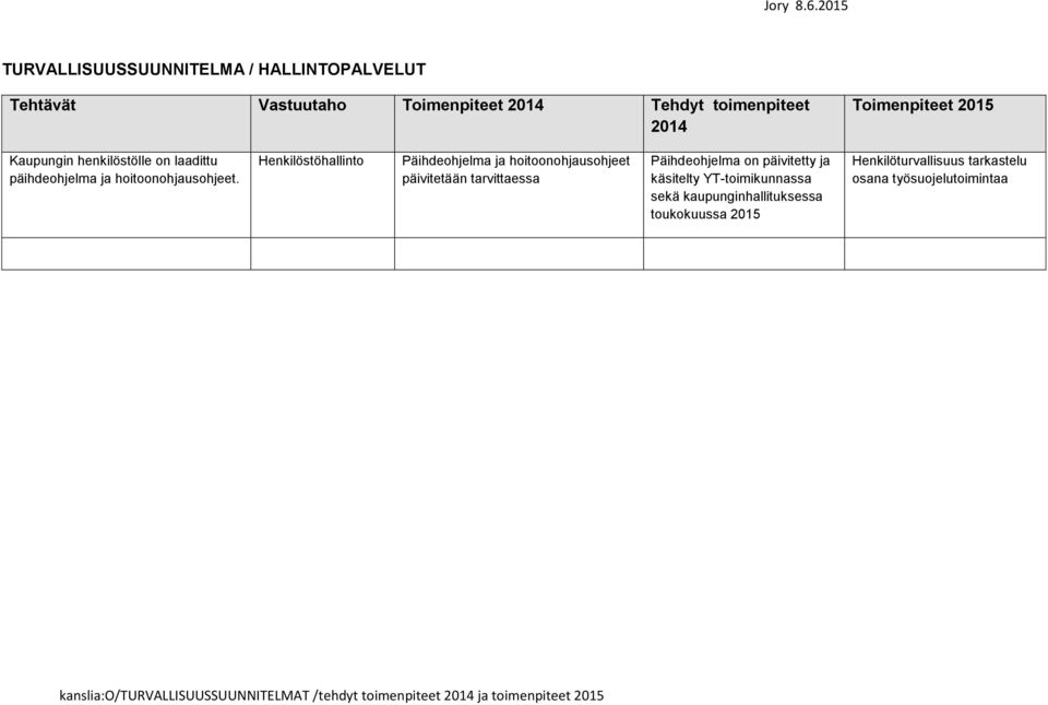 Kaupungin henkilöstölle on laadittu päihdeohjelma ja hoitoonohjausohjeet.