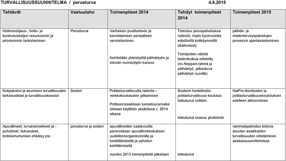 puuttumisen ja tunnistamisen periaatteen varmistaminen Toteutuu peruspalveluissa rutiinisti, myös hyvinvointia edistävillä kotikäynneillä (ikäihmiset) päihde- ja mielenterveyspalvelujen prosessin