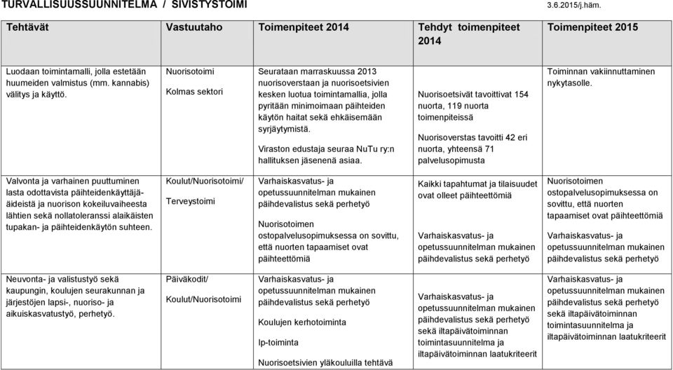 Nuorisotoimi Kolmas sektori Seurataan marraskuussa 2013 nuorisoverstaan ja nuorisoetsivien kesken luotua toimintamallia, jolla pyritään minimoimaan päihteiden käytön haitat sekä ehkäisemään