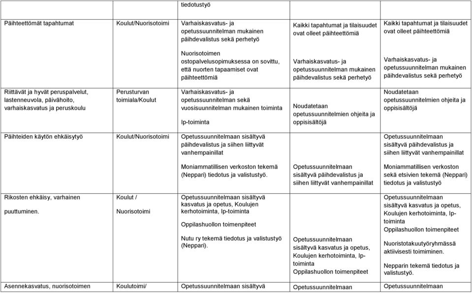 opetussuunnitelman sekä vuosisuunnitelman mukainen toiminta Ip-toiminta Noudatetaan opetussuunnitelmien ohjeita ja oppisisältöjä Noudatetaan opetussuunnitelmien ohjeita ja oppisisältöjä Päihteiden