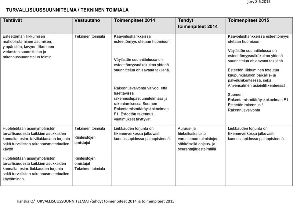 liikenteen verkoston suunnittelun ja rakennussuunnittelun toimin. Kaavoitushankkeissa esteettömyys otetaan huomioon.