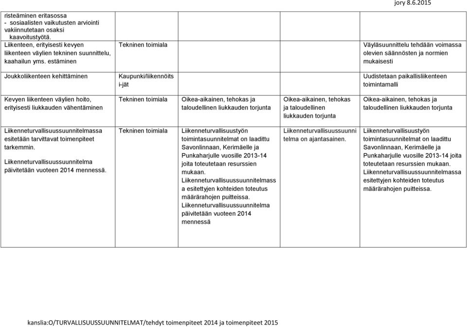 liikenteen väylien hoito, erityisesti liukkauden vähentäminen Oikea-aikainen, tehokas ja taloudellinen liukkauden torjunta Oikea-aikainen, tehokas ja taloudellinen liukkauden torjunta Oikea-aikainen,