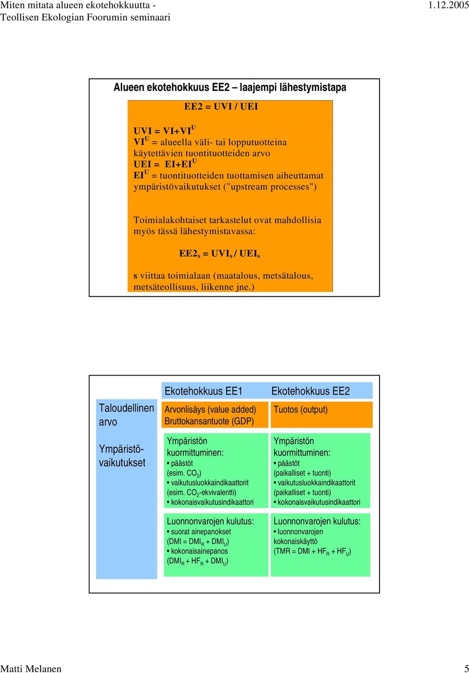 metsätalous, metsäteollisuus, liikenne jne.) Taloudellinen arvo Ympäristövaikutukset Ekotehokkuus EE1 Arvonlisäys (value added) Bruttokansantuote (GDP) Ympäristön kuormittuminen: päästöt (esim.