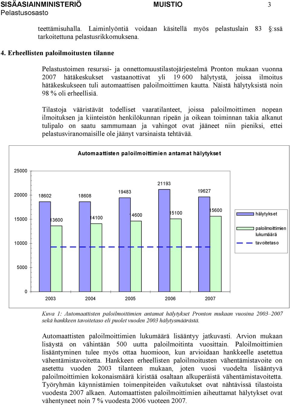 hätäkeskukseen tuli automaattisen paloilmoittimen kautta. Näistä hälytyksistä noin 98 % oli erheellisiä.