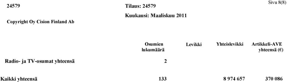 ( ) Radio- ja TV-osumat yhteensä 2