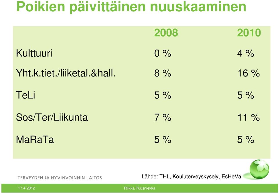 tiet./liiketal.&hall.