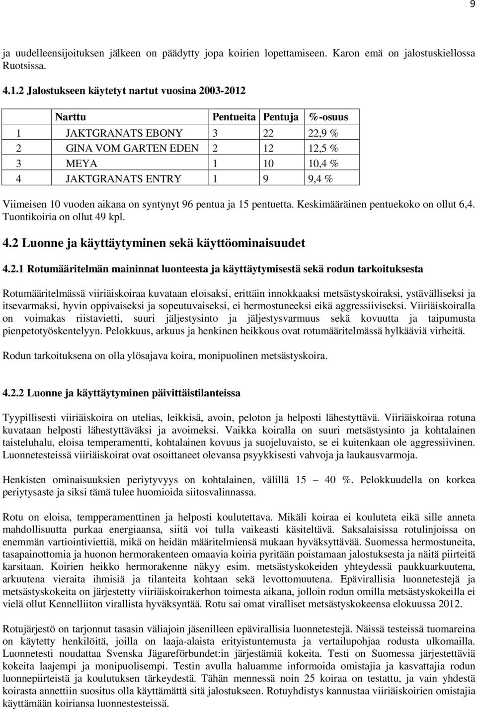 Viimeisen 10 vuoden aikana on syntynyt 96 pentua ja 15 pentuetta. Keskimääräinen pentuekoko on ollut 6,4. Tuontikoiria on ollut 49 kpl. 4.2 