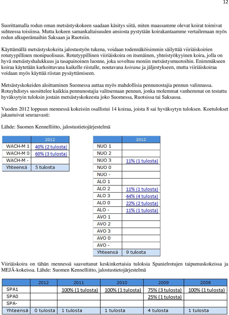 Käyttämällä metsästyskokeita jalostustyön tukena, voidaan todennäköisimmin säilyttää viiriäiskoirien rotutyypillinen monipuolisuus.