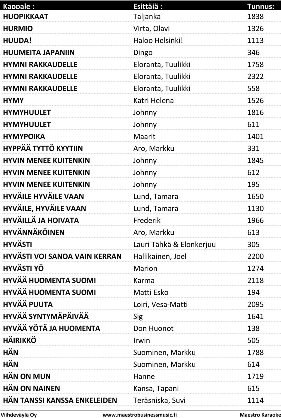 1816 HYMYHUULET Johnny 611 HYMYPOIKA Maarit 1401 HYPPÄÄ TYTTÖ KYYTIIN Aro, Markku 331 HYVIN MENEE KUITENKIN Johnny 1845 HYVIN MENEE KUITENKIN Johnny 612 HYVIN MENEE KUITENKIN Johnny 195 HYVÄILE