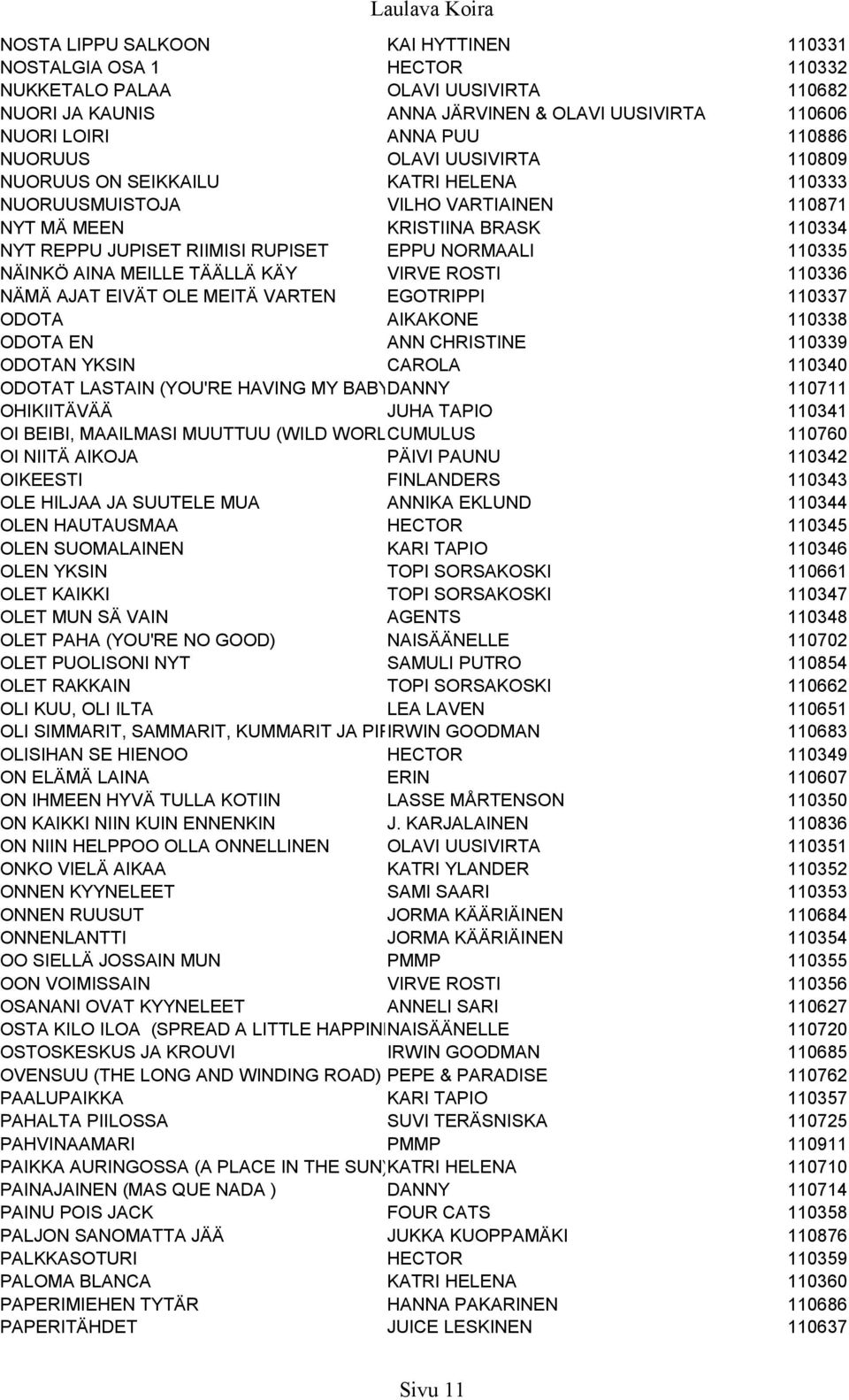 NÄINKÖ AINA MEILLE TÄÄLLÄ KÄY VIRVE ROSTI 110336 NÄMÄ AJAT EIVÄT OLE MEITÄ VARTEN EGOTRIPPI 110337 ODOTA AIKAKONE 110338 ODOTA EN ANN CHRISTINE 110339 ODOTAN YKSIN CAROLA 110340 ODOTAT LASTAIN