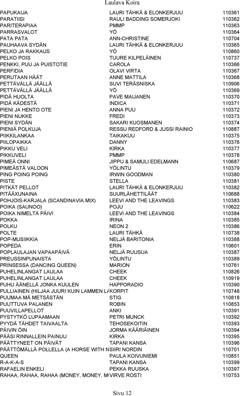 SUVI TERÄSNISKA 110906 PETTÄVÄLLÄ JÄÄLLÄ YÖ 110369 PIDÄ HUOLTA PAVE MAIJANEN 110370 PIDÄ KÄDESTÄ INDICA 110371 PIENI JA HENTO OTE ANNA PUU 110372 PIENI NUKKE FREDI 110373 PIENI SYDÄN SAKARI KUOSMANEN