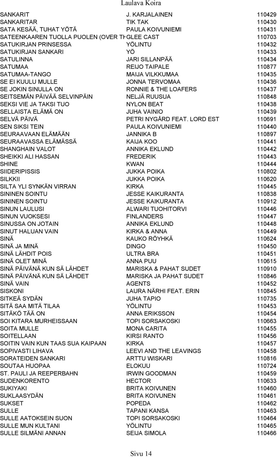 SATUKIRJAN SANKARI YÖ 110433 SATULINNA JARI SILLANPÄÄ 110434 SATUMAA REIJO TAIPALE 110877 SATUMAA-TANGO MAIJA VILKKUMAA 110435 SE EI KUULU MULLE JONNA TERVOMAA 110436 SE JOKIN SINULLA ON RONNIE & THE
