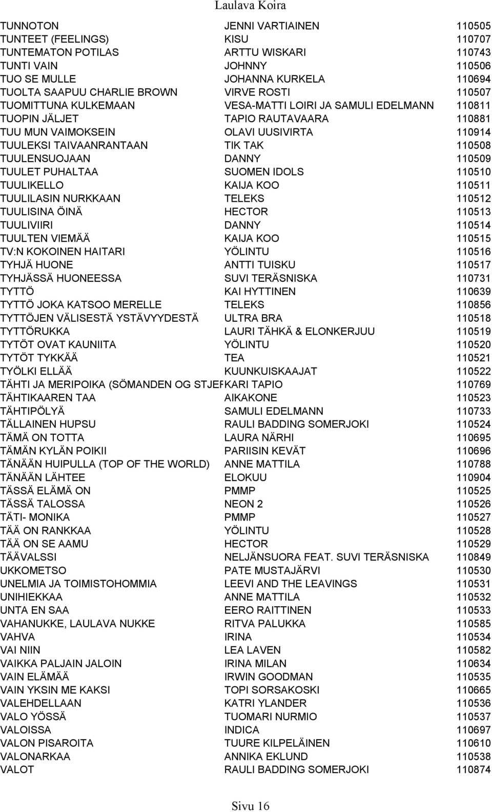 TUULENSUOJAAN DANNY 110509 TUULET PUHALTAA SUOMEN IDOLS 110510 TUULIKELLO KAIJA KOO 110511 TUULILASIN NURKKAAN TELEKS 110512 TUULISINA ÖINÄ HECTOR 110513 TUULIVIIRI DANNY 110514 TUULTEN VIEMÄÄ KAIJA