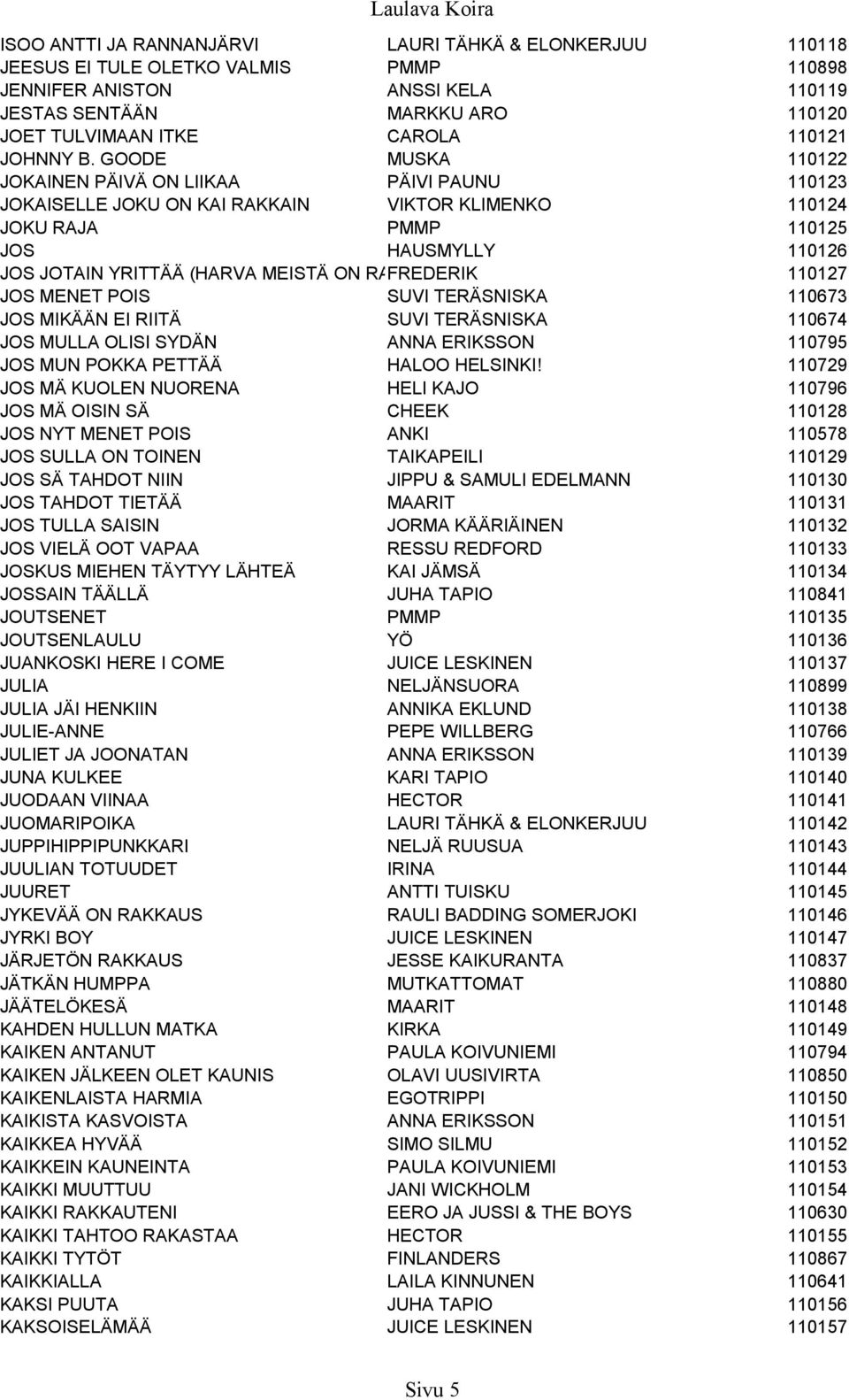 GOODE MUSKA 110122 JOKAINEN PÄIVÄ ON LIIKAA PÄIVI PAUNU 110123 JOKAISELLE JOKU ON KAI RAKKAIN VIKTOR KLIMENKO 110124 JOKU RAJA PMMP 110125 JOS HAUSMYLLY 110126 JOS JOTAIN YRITTÄÄ (HARVA MEISTÄ ON