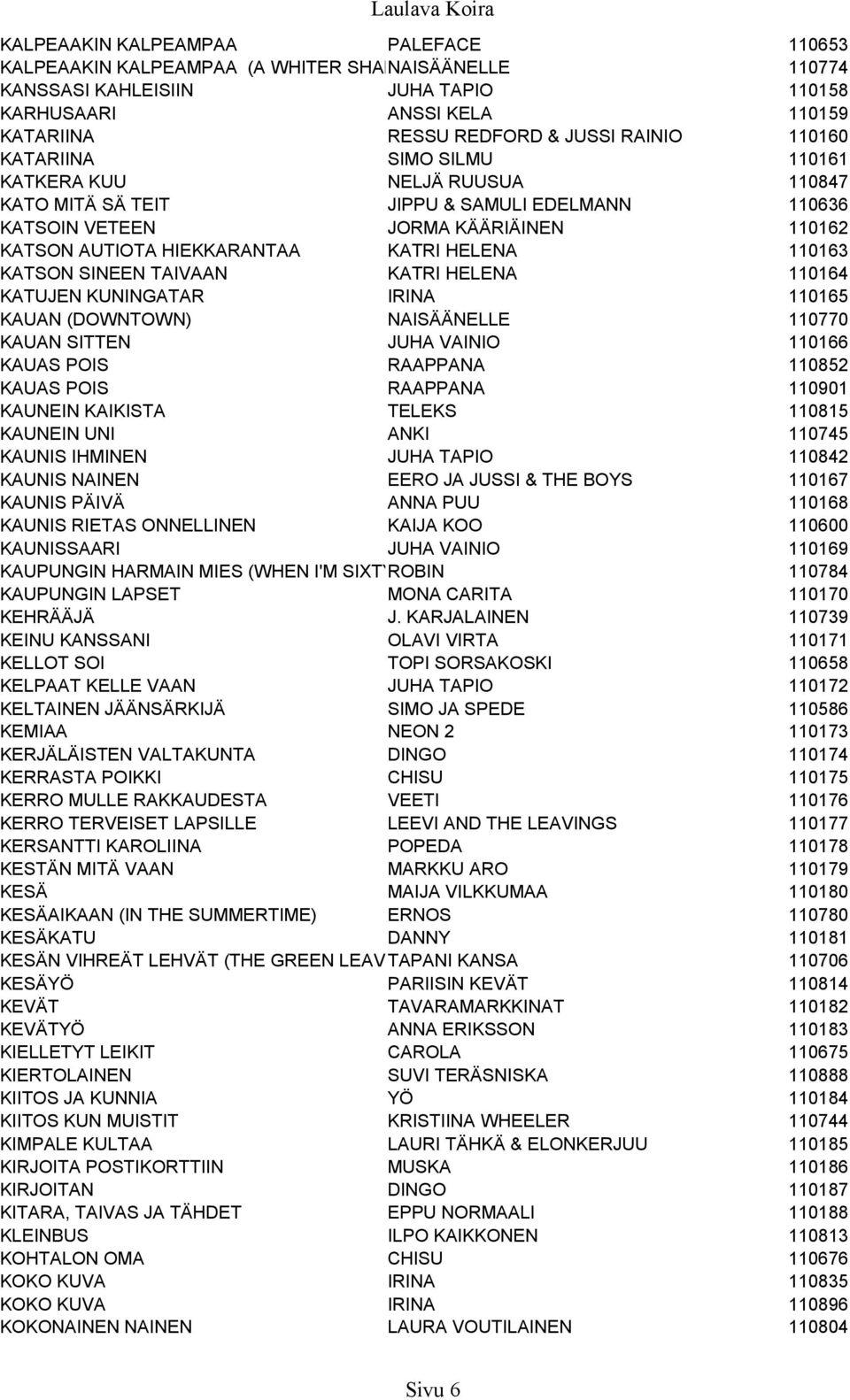 KATRI HELENA 110163 KATSON SINEEN TAIVAAN KATRI HELENA 110164 KATUJEN KUNINGATAR IRINA 110165 KAUAN (DOWNTOWN) NAISÄÄNELLE 110770 KAUAN SITTEN JUHA VAINIO 110166 KAUAS POIS RAAPPANA 110852 KAUAS POIS